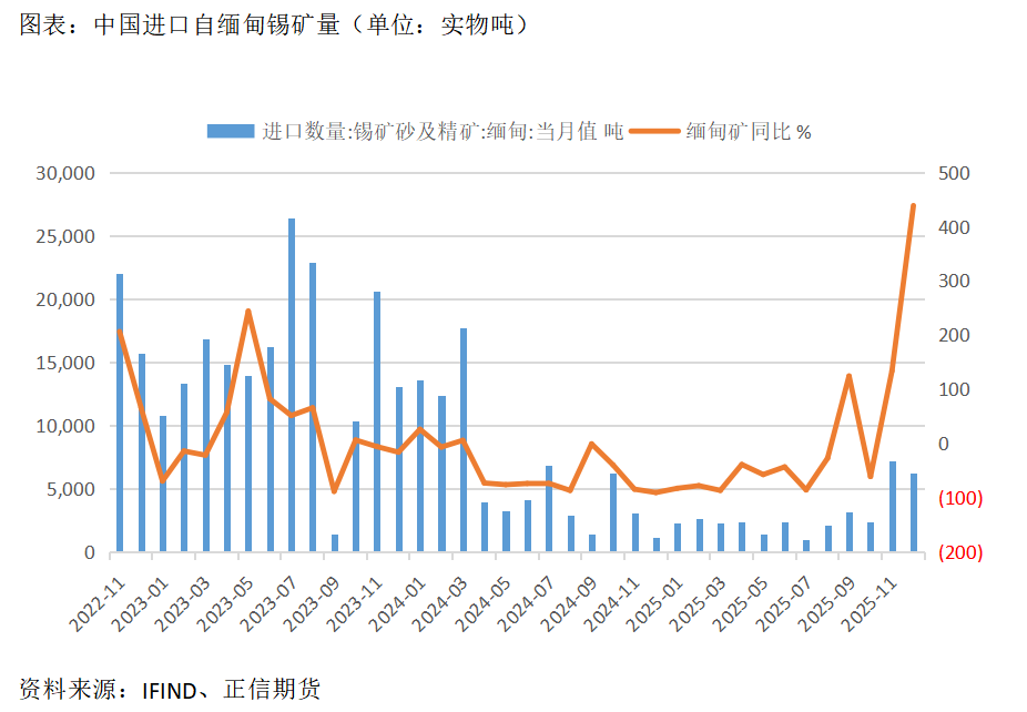  供给逐步回暖之际，锡价承压回落；板块联动效应凸显，市场情绪趋于谨慎。 股票财经 供给逐步回暖之际，锡价承压回落；板块联动效应凸显，市场情绪趋于谨慎。 股票财经 供给逐步回暖之际，锡价承压回落；板块联动效应凸显，市场情绪趋于谨慎。 股票财经 供给逐步回暖之际，锡价承压回落；板块联动效应凸显，市场情绪趋于谨慎。 股票财经 供给逐步回暖之际，锡价承压回落；板块联动效应凸显，市场情绪趋于谨慎。 股票财经