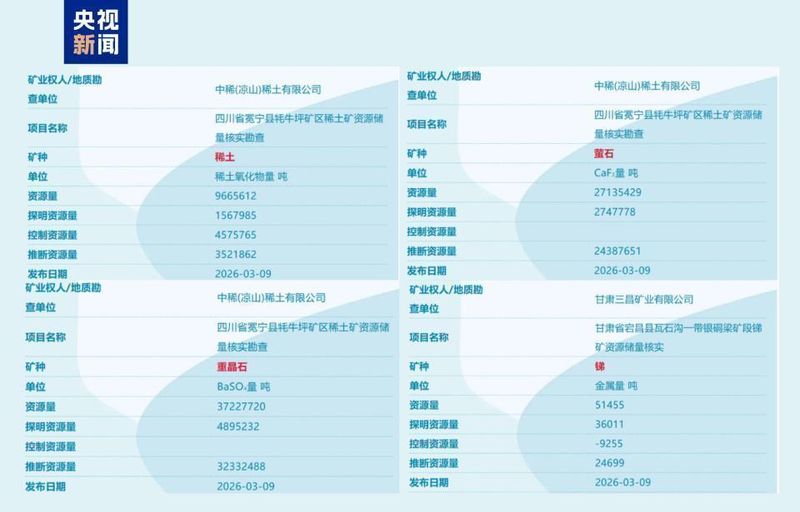  国产邮轮再突破，能源矿产添新力；医疗农业齐创新，中国科技加速向前。 IT技术 国产邮轮再突破，能源矿产添新力；医疗农业齐创新，中国科技加速向前。 IT技术 国产邮轮再突破，能源矿产添新力；医疗农业齐创新，中国科技加速向前。 IT技术 国产邮轮再突破，能源矿产添新力；医疗农业齐创新，中国科技加速向前。 IT技术