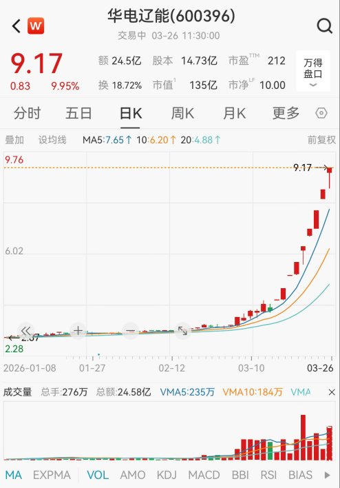  数倍涨幅背后的逻辑：透视连板妖股的价值锚点与避险思维 股票财经 数倍涨幅背后的逻辑：透视连板妖股的价值锚点与避险思维 股票财经 数倍涨幅背后的逻辑：透视连板妖股的价值锚点与避险思维 股票财经 数倍涨幅背后的逻辑：透视连板妖股的价值锚点与避险思维 股票财经 数倍涨幅背后的逻辑：透视连板妖股的价值锚点与避险思维 股票财经