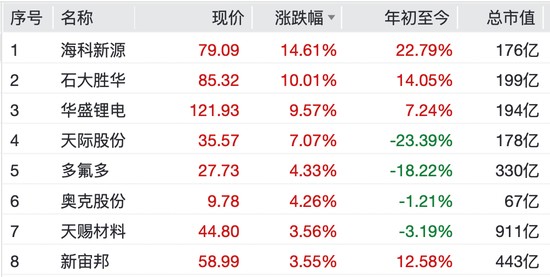  数倍涨幅背后的逻辑：透视连板妖股的价值锚点与避险思维 股票财经 数倍涨幅背后的逻辑：透视连板妖股的价值锚点与避险思维 股票财经 数倍涨幅背后的逻辑：透视连板妖股的价值锚点与避险思维 股票财经 数倍涨幅背后的逻辑：透视连板妖股的价值锚点与避险思维 股票财经 数倍涨幅背后的逻辑：透视连板妖股的价值锚点与避险思维 股票财经