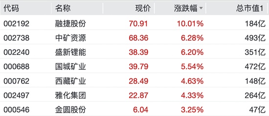  数倍涨幅背后的逻辑：透视连板妖股的价值锚点与避险思维 股票财经 数倍涨幅背后的逻辑：透视连板妖股的价值锚点与避险思维 股票财经 数倍涨幅背后的逻辑：透视连板妖股的价值锚点与避险思维 股票财经 数倍涨幅背后的逻辑：透视连板妖股的价值锚点与避险思维 股票财经 数倍涨幅背后的逻辑：透视连板妖股的价值锚点与避险思维 股票财经
