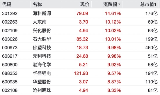  数倍涨幅背后的逻辑：透视连板妖股的价值锚点与避险思维 股票财经 数倍涨幅背后的逻辑：透视连板妖股的价值锚点与避险思维 股票财经 数倍涨幅背后的逻辑：透视连板妖股的价值锚点与避险思维 股票财经 数倍涨幅背后的逻辑：透视连板妖股的价值锚点与避险思维 股票财经 数倍涨幅背后的逻辑：透视连板妖股的价值锚点与避险思维 股票财经