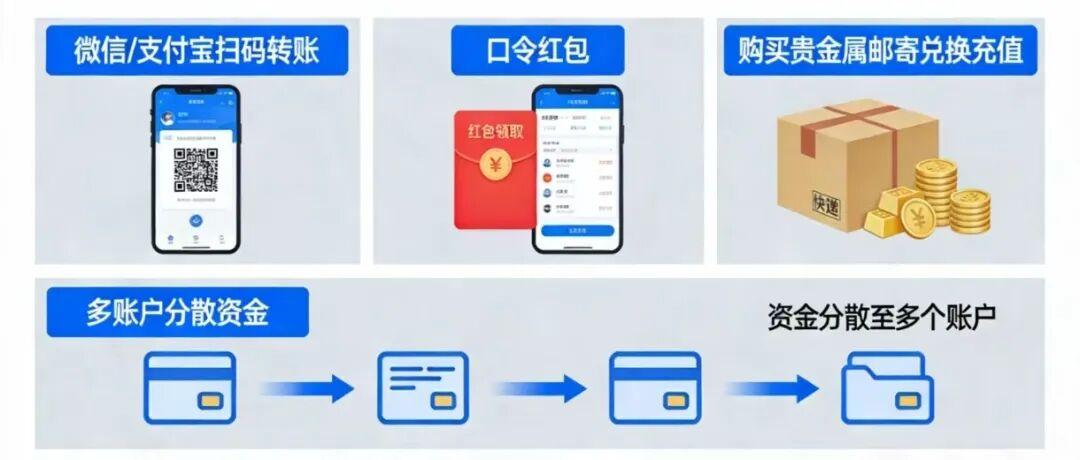 致富焦虑下的隐痛:跨境电商骗局的本质与反思 情感心理