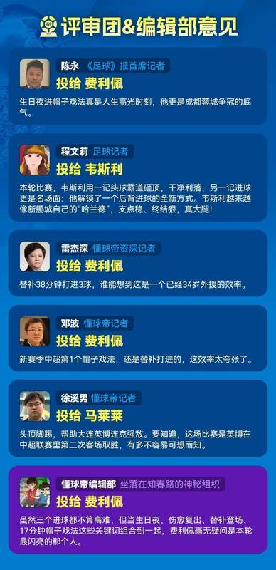 中超战术复盘:费利佩替补戴帽的效率逻辑与价值分析 体育新闻 中超战术复盘:费利佩替补戴帽的效率逻辑与价值分析 体育新闻