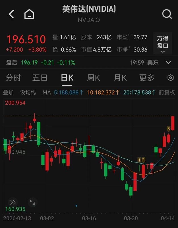  英伟达十连阳的深层逻辑：算力稀缺时代的价值重估 股票财经 英伟达十连阳的深层逻辑：算力稀缺时代的价值重估 股票财经 英伟达十连阳的深层逻辑：算力稀缺时代的价值重估 股票财经