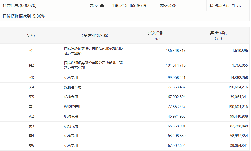  【深度复盘】拓日新能机构席位博弈背后的资金逻辑 股票财经 【深度复盘】拓日新能机构席位博弈背后的资金逻辑 股票财经 【深度复盘】拓日新能机构席位博弈背后的资金逻辑 股票财经 【深度复盘】拓日新能机构席位博弈背后的资金逻辑 股票财经 【深度复盘】拓日新能机构席位博弈背后的资金逻辑 股票财经