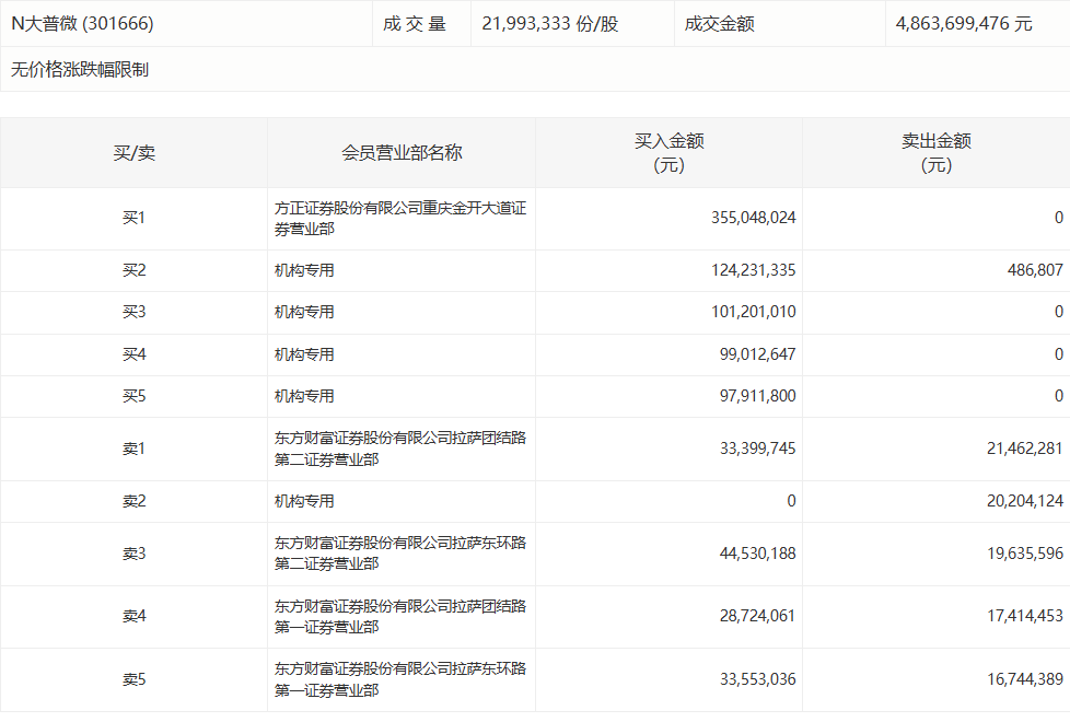  【深度复盘】拓日新能机构席位博弈背后的资金逻辑 股票财经 【深度复盘】拓日新能机构席位博弈背后的资金逻辑 股票财经 【深度复盘】拓日新能机构席位博弈背后的资金逻辑 股票财经 【深度复盘】拓日新能机构席位博弈背后的资金逻辑 股票财经 【深度复盘】拓日新能机构席位博弈背后的资金逻辑 股票财经