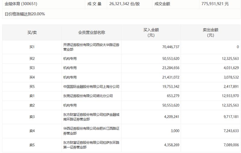  【深度复盘】拓日新能机构席位博弈背后的资金逻辑 股票财经 【深度复盘】拓日新能机构席位博弈背后的资金逻辑 股票财经 【深度复盘】拓日新能机构席位博弈背后的资金逻辑 股票财经 【深度复盘】拓日新能机构席位博弈背后的资金逻辑 股票财经 【深度复盘】拓日新能机构席位博弈背后的资金逻辑 股票财经