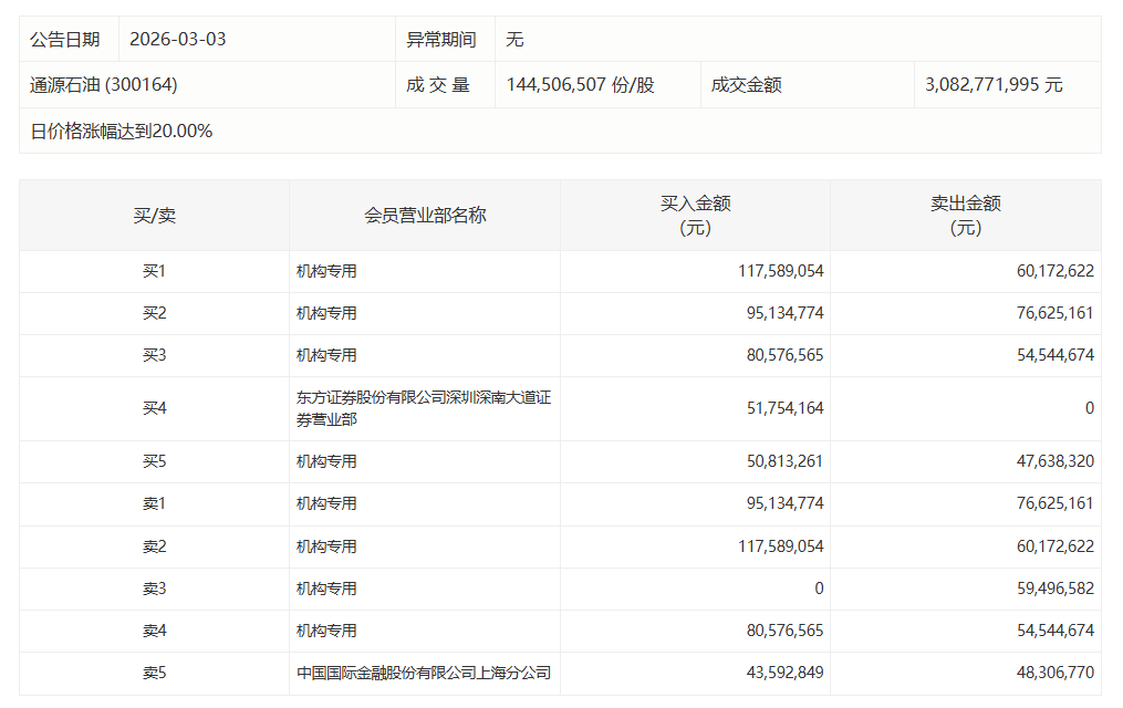  【深度复盘】拓日新能机构席位博弈背后的资金逻辑 股票财经 【深度复盘】拓日新能机构席位博弈背后的资金逻辑 股票财经 【深度复盘】拓日新能机构席位博弈背后的资金逻辑 股票财经 【深度复盘】拓日新能机构席位博弈背后的资金逻辑 股票财经 【深度复盘】拓日新能机构席位博弈背后的资金逻辑 股票财经