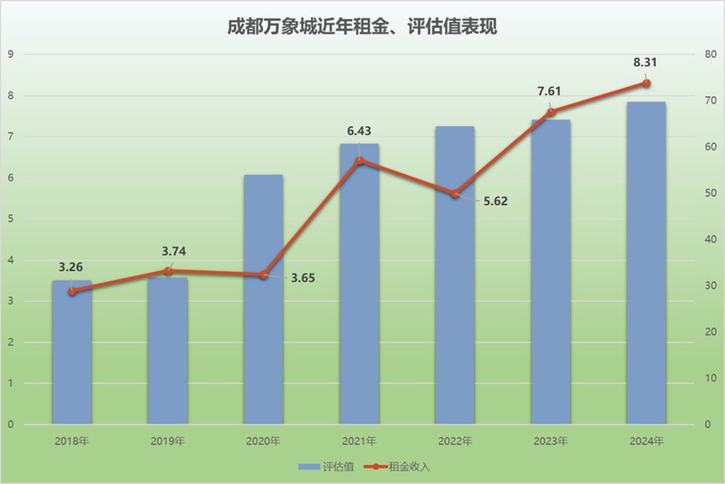  华润置地成都万象城股权转让：REITs棋局下的资本运作逻辑深度拆解 股票财经 华润置地成都万象城股权转让：REITs棋局下的资本运作逻辑深度拆解 股票财经 华润置地成都万象城股权转让：REITs棋局下的资本运作逻辑深度拆解 股票财经